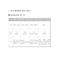 [행정학] 미국 행정학 발달 과정