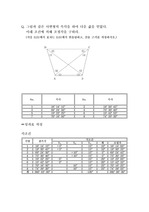 [측량학/측량실습] 사변쇄망 조정