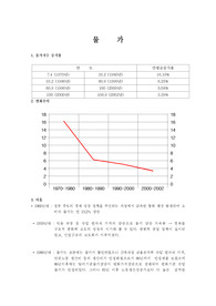 물가및 고용