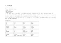 가족건강간호학 케이스