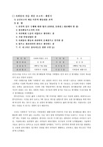 [사회봉사] 사회봉사 체험기