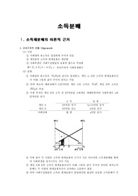 [재정학] 소득분배