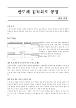 [반도체공정] 새의 부리현상