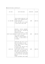 [정신간호사례] 정신간호사례보고서