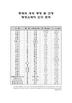[중국문화] 중국의 각성의 이름 및 간칭 행정소재지 면적 인구