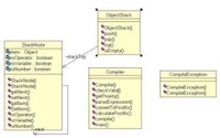 [Java] stack을 사용한 Tiny compiler, 계산기 프로그램