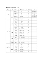 [방송사 별 송출출력] 방송사 별 송출출력