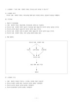 [수업 지도안] 탐구수업 지도안