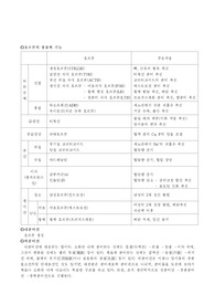 호르몬의 그 종료와 기능(도표제시)
