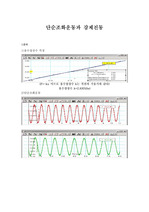 [기초물리학] 단순조화운동과 강제진동 결과보고서