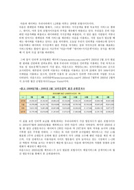 [경영정보시스템] 다음과 네이버의 문제점