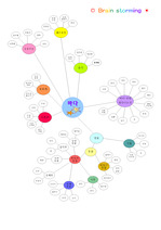 [유아교육, 아동복지] 브레인스토밍