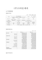 [주식투자, 증권투자, 기업분석] 크라운제과기업분석