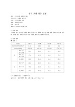 공기 조화 성능 실험