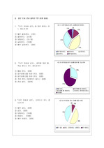 [설문조사] 학생관