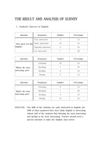 [교생 실습 설문] 교생 실습 중 설문 조사 THE RESULT AND ANALYSIS OF SURVEY