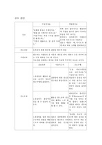 [정신간호학] 정신분열병 간호진단 schizophrenia