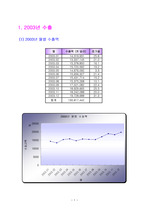 [생활과 경제학] 2003년 수출입자료