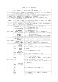 [교육과정] 미국 교육과정
