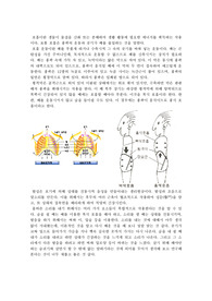 [호흡과 발성] 호흡과 소리(발성) 과의 관계