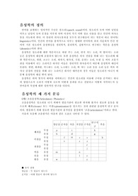 [음성학] 음성학에 대해