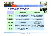 [국제관계]북핵문제와 6자회담