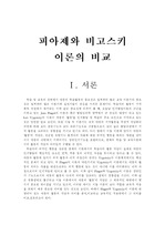 [교육심리학] 피아제와 비고스키 이론의 비교