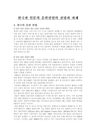 [경제학] 한국과 일본의 음반산업의 전망과 과제