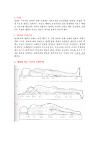 [간호학] 욕창