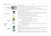 [예방접종] 예방접종 백신