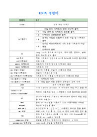 [유닉스]Unix  Command 모음