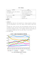 [마케팅]GS홈쇼핑의 스왓분석빛 4P 분석