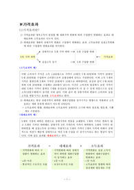 [미시경제]가격효과