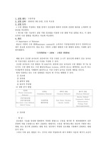 [식품분석]수분측정