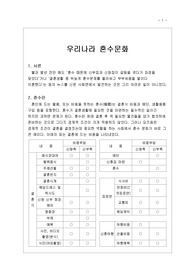 [교양]우리나라 혼수문화