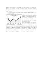 [경제원론]한국경제 선진화를 위한 시장 경제 체제