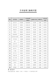 [외국인투자지분의 증가에 따른 장.단점]외국인투자지분의 증가에 따른 장.단점