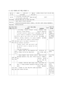 쟁점중심지도안-지역사회의 문제와 해결