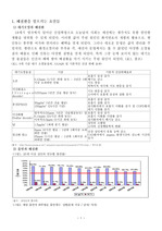 [건강]폐질환을 일으키는 요인들