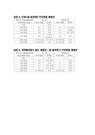 [일반화학실험]에멀젼 이야기-결과