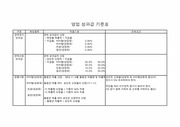 [경영]영업 성과급 기준표
