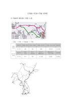 [국제 물류]TKR~TCR~TSR연계의 전제와 과제.