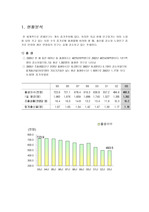 [인구문제]인구문제와  대책