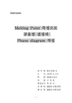 [화학공학]Melting Point 측정으로 공융점 결정과 Phase diagram 작성