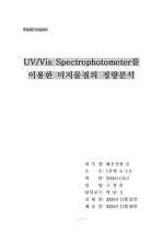[화학공학]UV/Vis Spectrophotometer를 이용한 미지물질의 정량분석