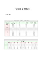 [수리실험][토목 수리실험] 벤츄리미터 결과 레포트