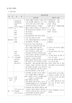 [간호학]RDS case study