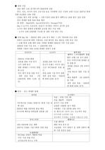 [경제]2006 휴대폰 사업 전망