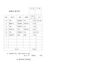 [상업]교통비 청구 영수증