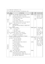 [지도안]음악지도안